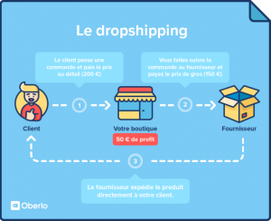 Ganar dinero en eBay con dropshipping
