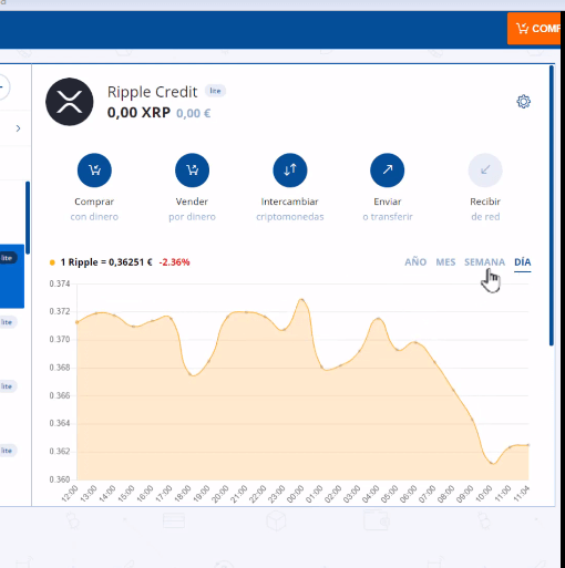 Gráficos en Bit2me