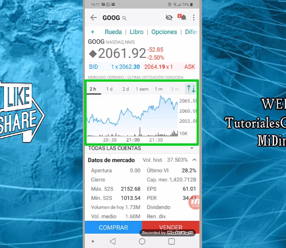 Gráficos de App Interactive Brokers para móvil