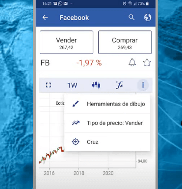 gráficos de Plus 500 que puedo ver en móvil