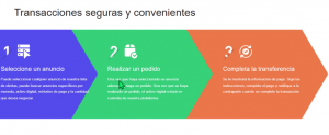 seleccionar el anuncio