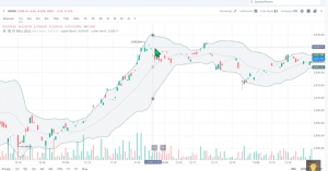 Indicador de bandas sube