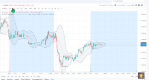 Indicador de mercado estable