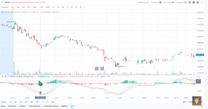 cambios de tendencia MACD