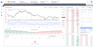 visualizar el gráfico trading